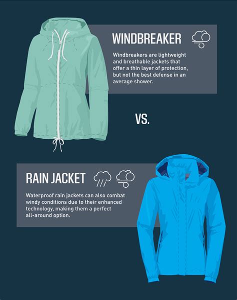 what does windbreaker mean.